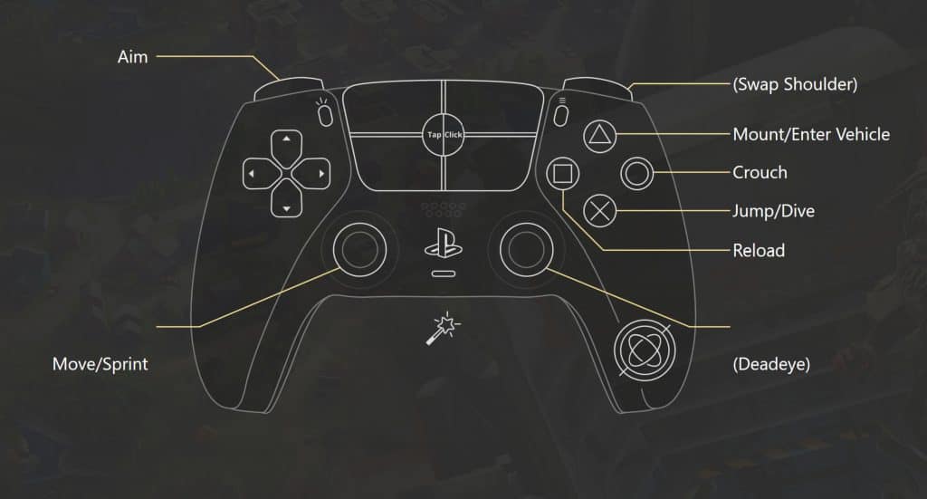 True Standard FPS Red Dead Redemption 2 Mod